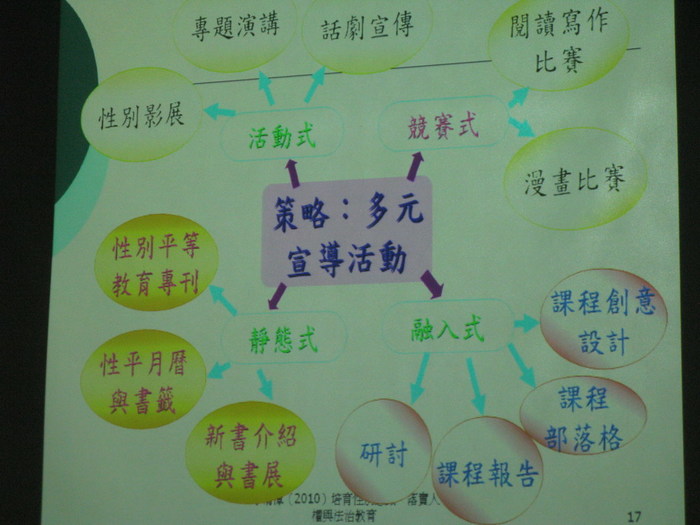 培育性別意識 (李清潭)圖片